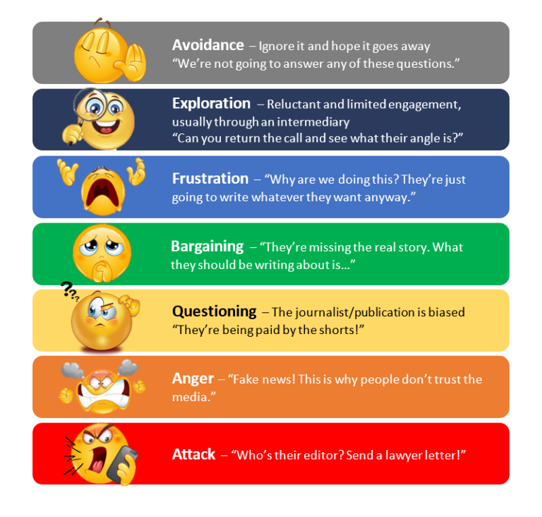 Successfully Managing Negative Media Pressure - Reevemark